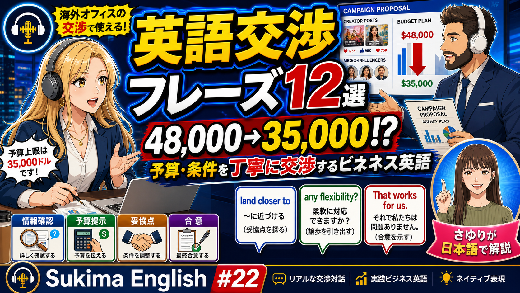 海外オフィスの交渉で使える英語フレーズ12選｜サラとマークの予算交渉ロールプレイ【Sukima English #22】