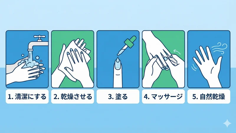 爪周りケアの正しい方法